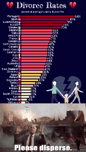 Portuguese Divorce Rates. Don't Panic! 