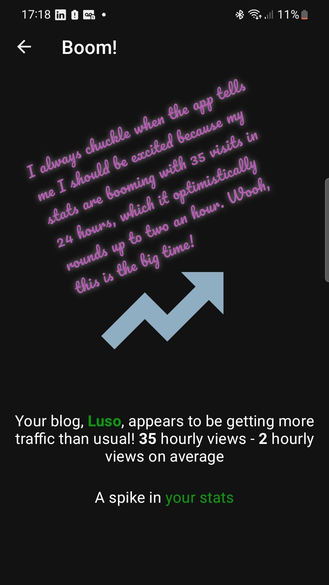I always chuckle when the app tells me I should be excited because my stats are booming with 35 visits in 24 hours, which it optimistically rounds up to two an hour. Wooh, this is the big time! 